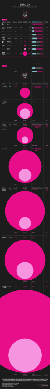 how-much-do-music-artists-earn-online-music-business-worldwide