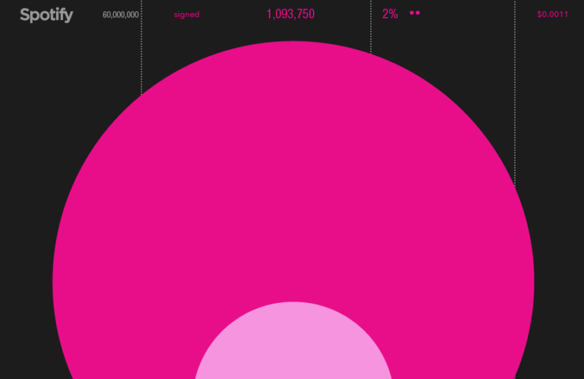 how-much-do-music-artists-earn-online-music-business-worldwide