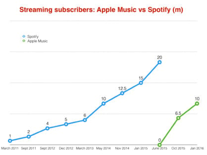 apple music replay stats