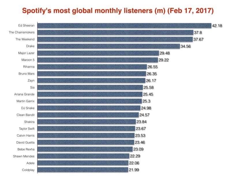 spotify for artist hide monthly listeners