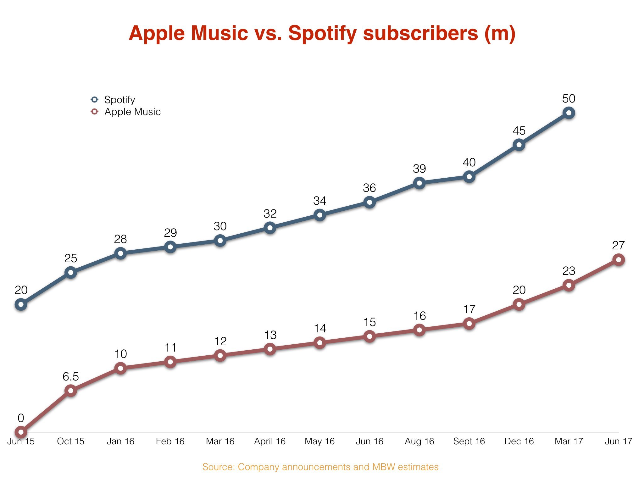 Apple Music Continues to Grow, Should Marketers Be Worried