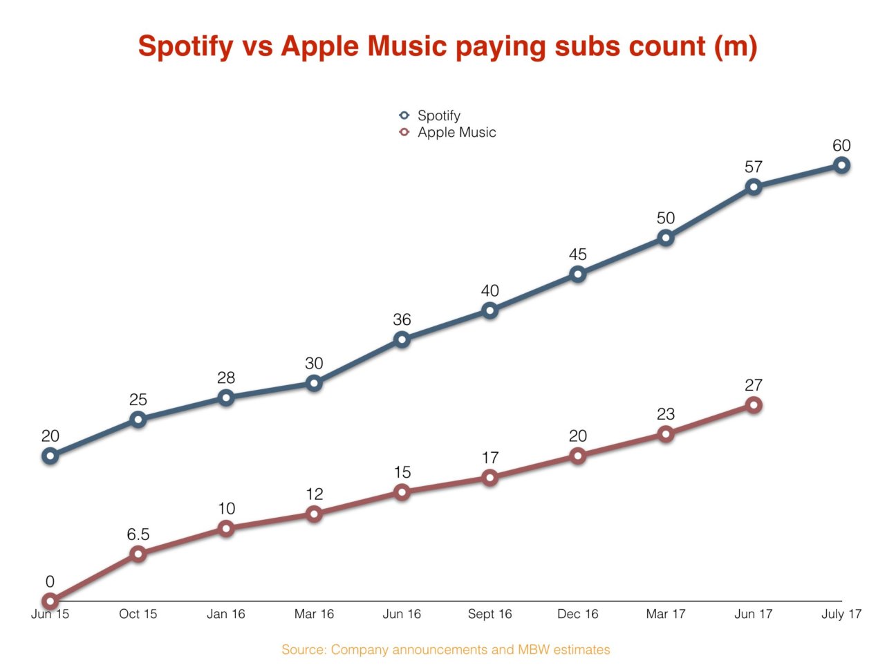 spotify stock losses