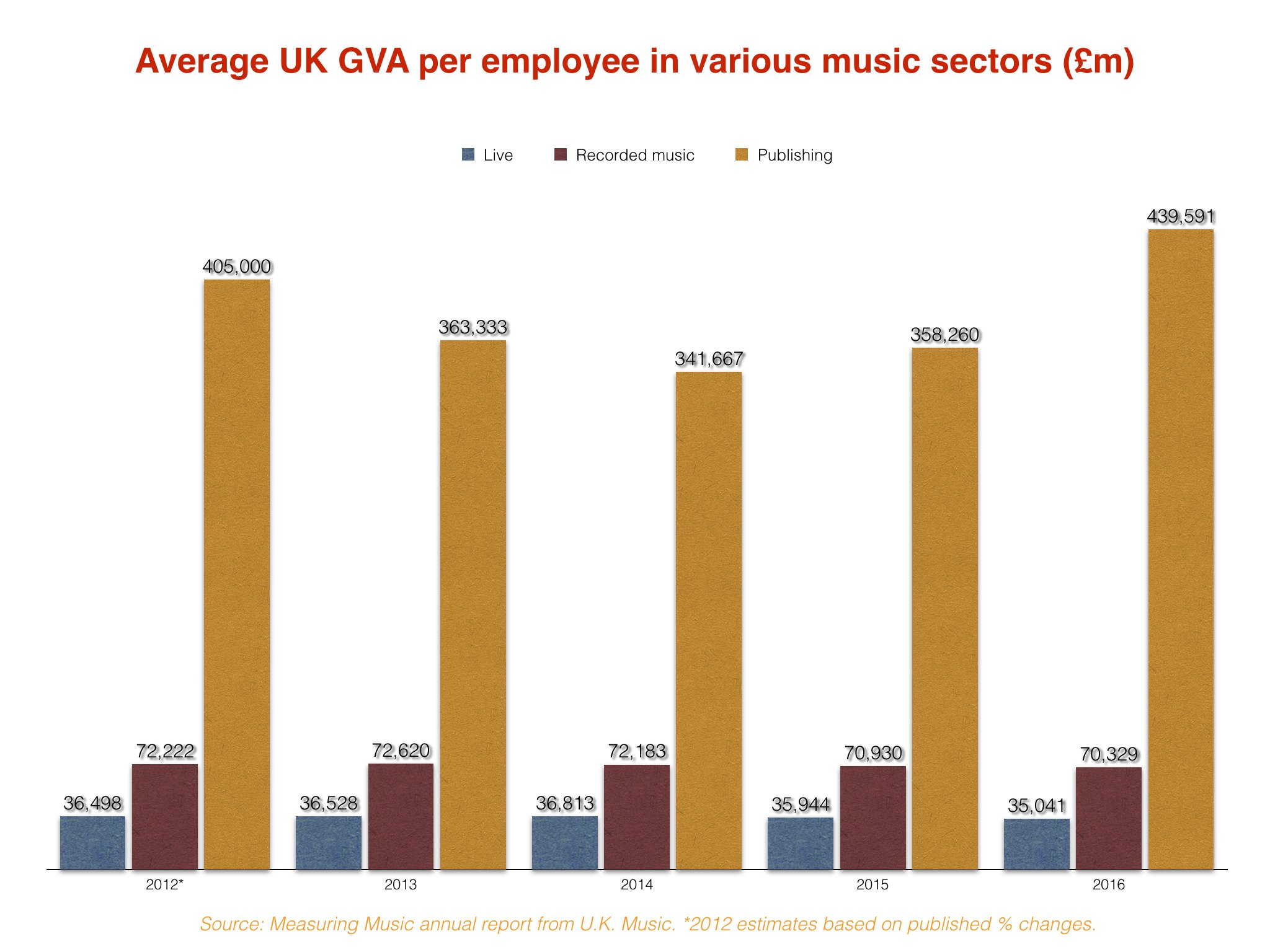 music-publishing-jobs-have-shrunk-10-in-three-years-in-uk-as-label