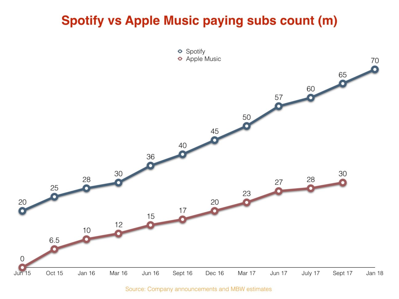 spotify stock neil young