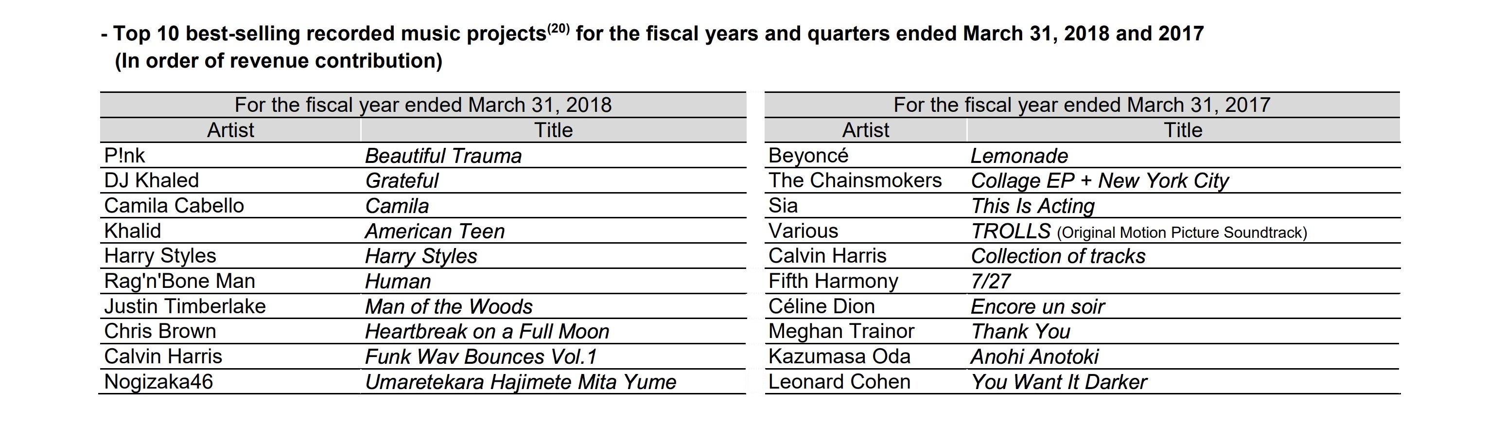 Rag and sale bone revenue 2018