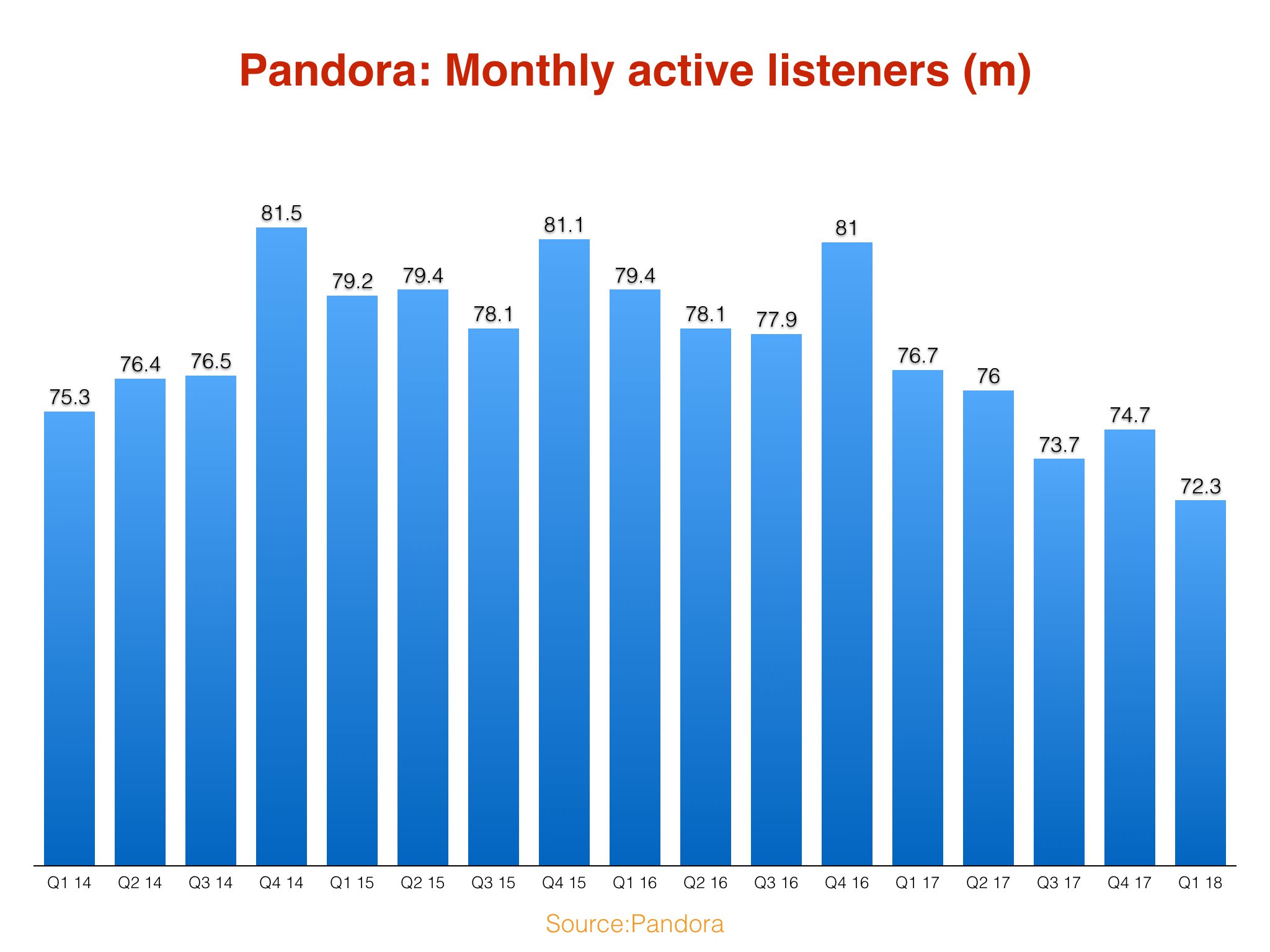 Pandora now has a family plan to rival Spotify and Apple Music's - Music Business