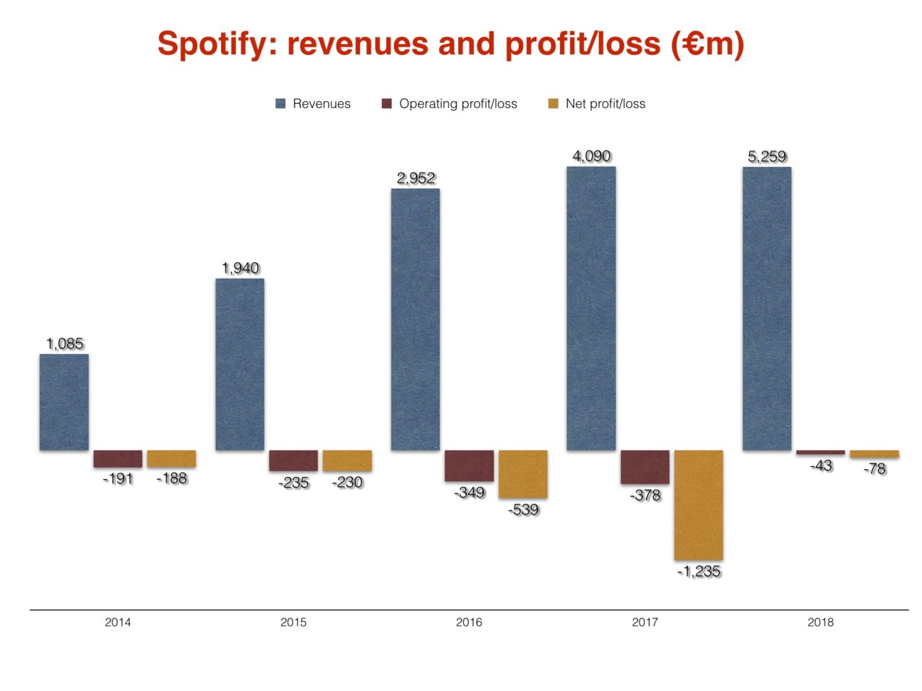 monthly spotify cost