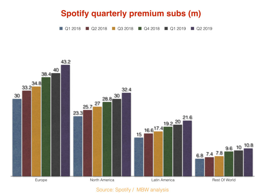 spotify customer service usa