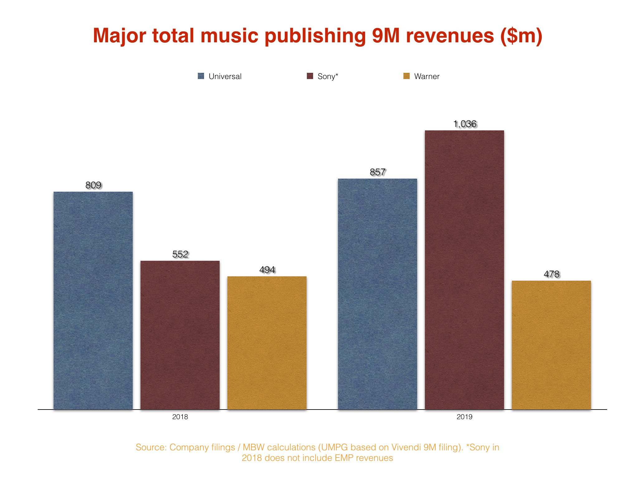 who-s-the-biggest-music-publisher-in-the-world-music-business-worldwide