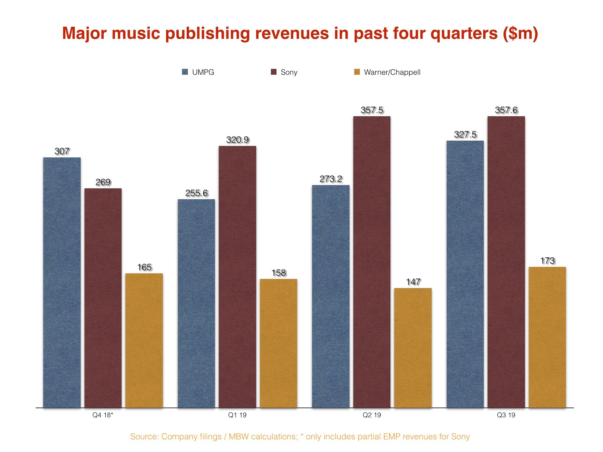 who-s-the-biggest-music-publisher-in-the-world-music-business-worldwide