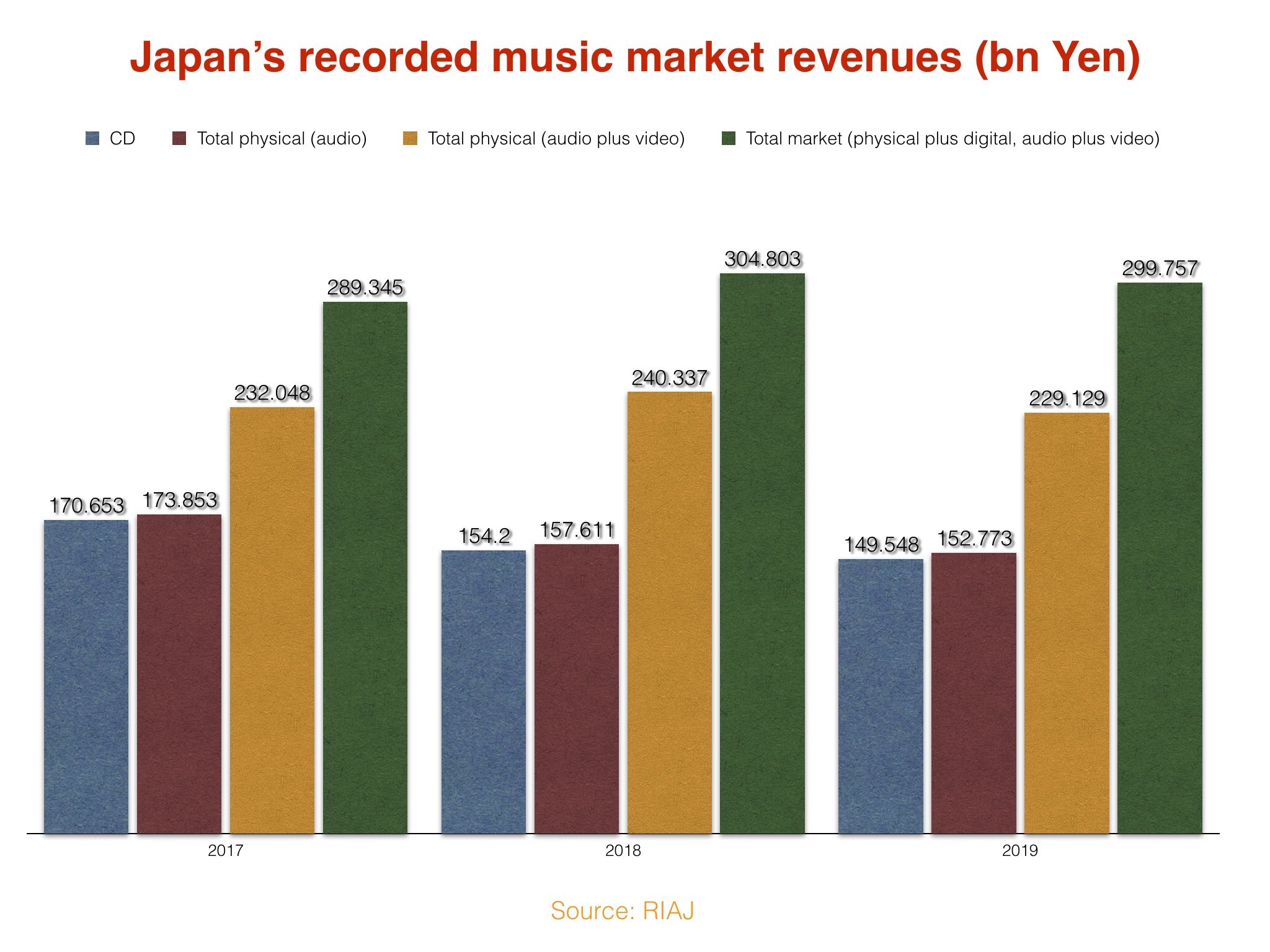 Streaming is getting bigger in Japan, with the likes of Spotify