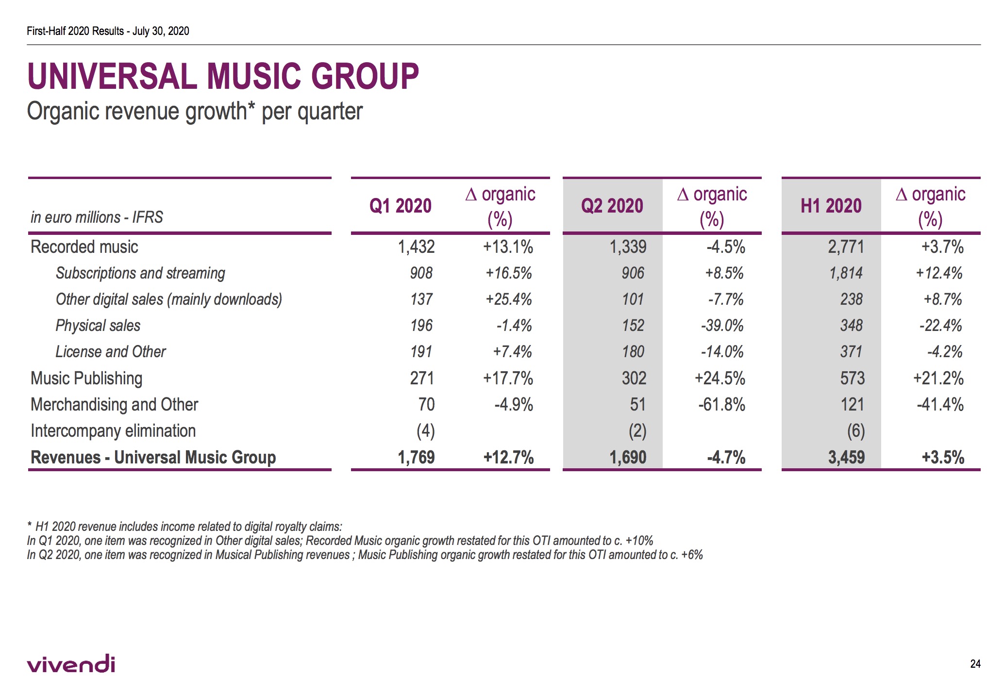 COVID-19 Is Hurting Universal Music Group’s Revenues – But Proving Its ...