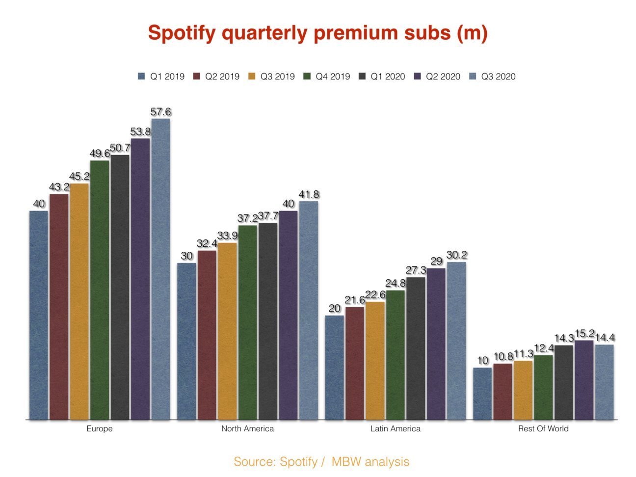 spotify costs