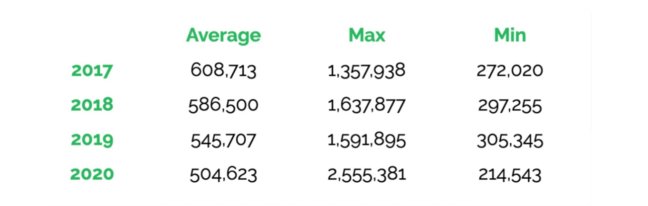 spotify charts us