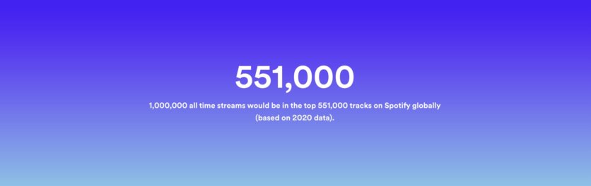 how-many-artists-are-generating-50k-a-year-on-spotify-over-13-000