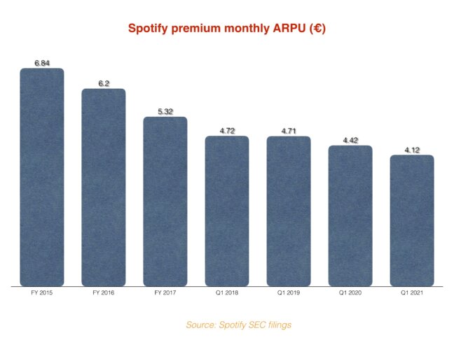 how much does spotify student cost