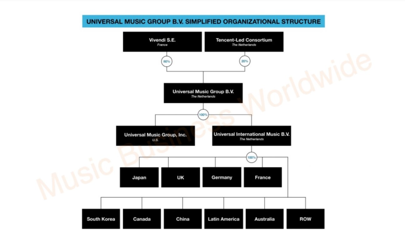 universal music group business plan