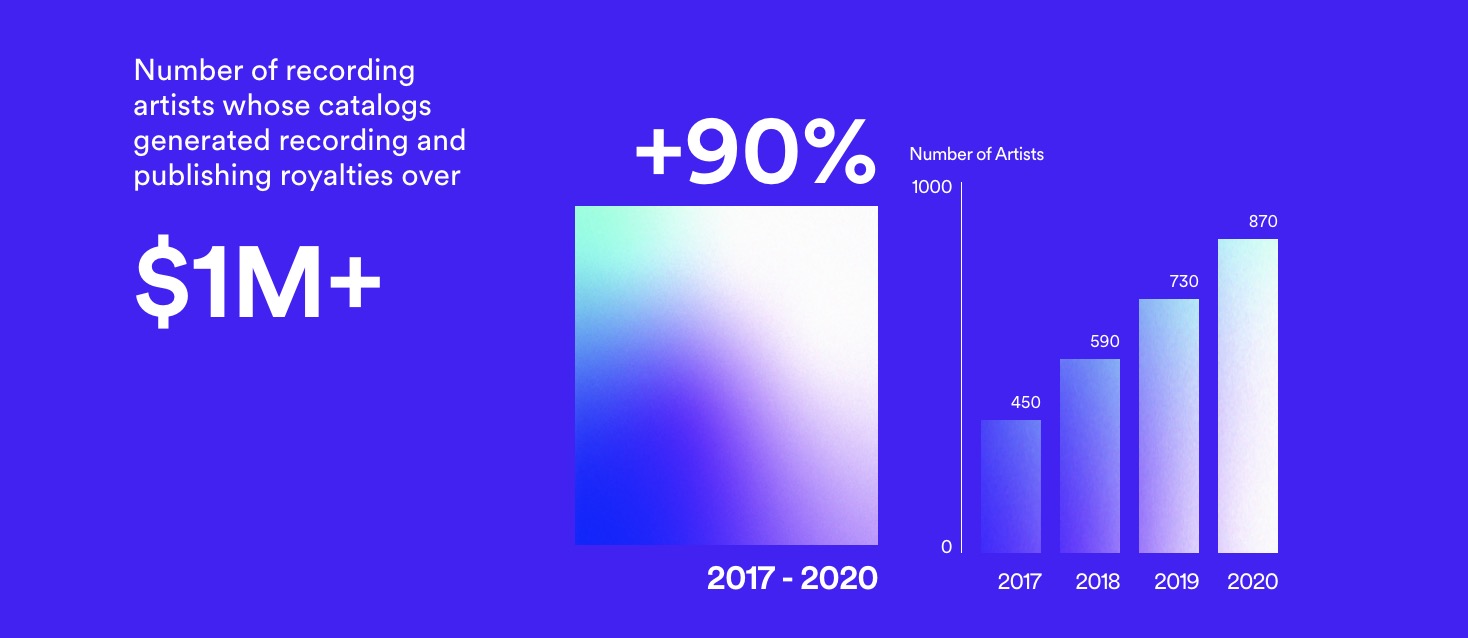 Apple Music is making claims about what it pays artists. Let’s take a