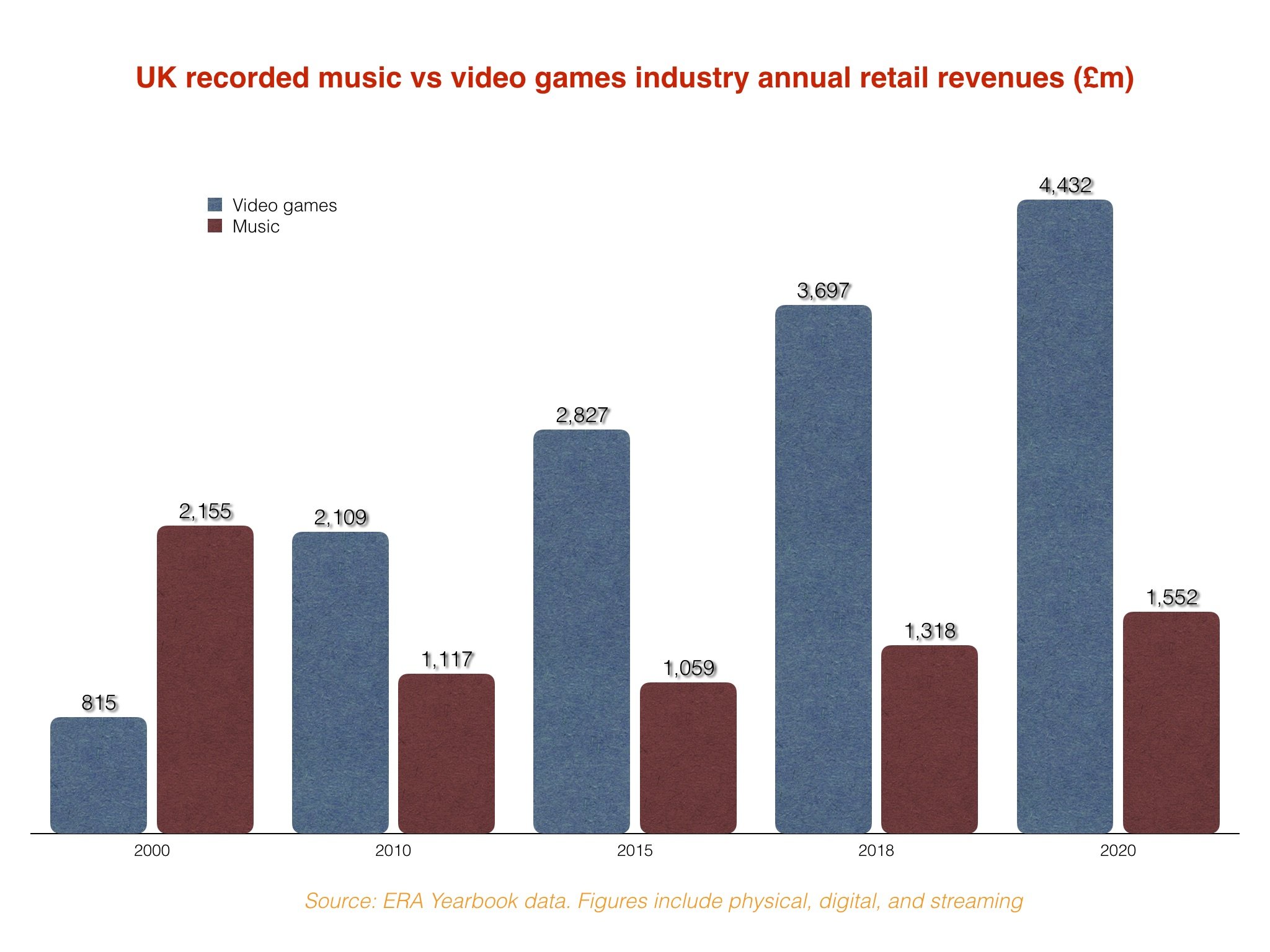 Insights #001 - The Business of Video Game Music: Understanding