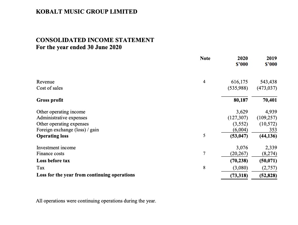 Kobalt: We are profitable - Music Business Worldwide