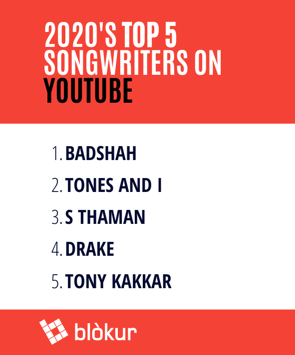 Badshah: Songs list, genres, analysis and similar artists - Chosic