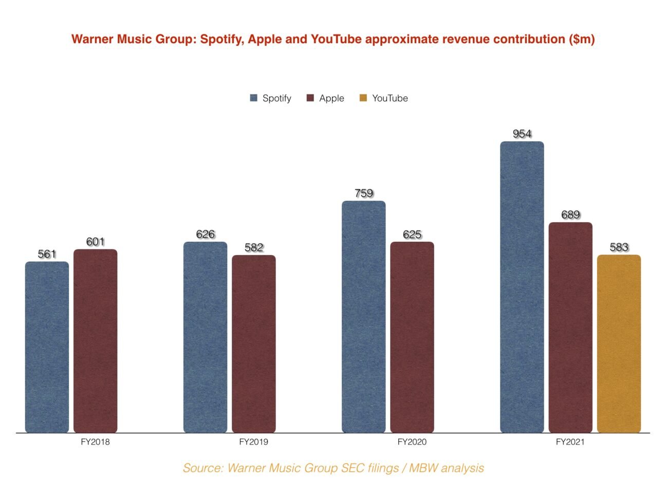 major-record-companies-are-losing-market-share-on-spotify-but-spotify