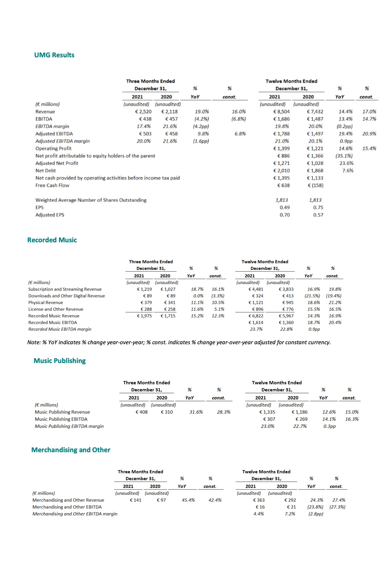 Universal Music Group Surpassed $10 Billion In Revenues Last Year. It’s ...