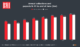 infographic BMI revenues