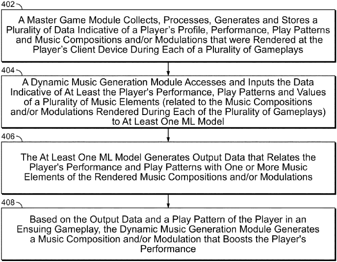 Activision Blizzard Using AI Generated Music in Video Games