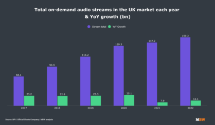 5 numbers that will come to define the music business in 2023 - Music ...