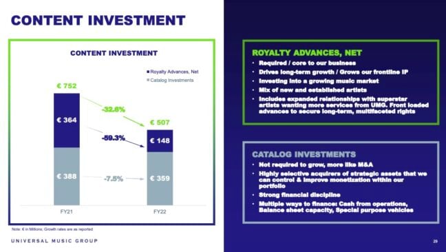 Universal’s Music Catalog Spending Has Shrunk Dramatically Over The ...