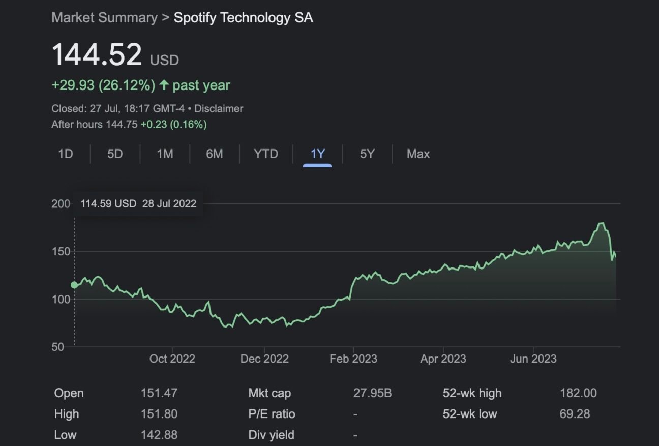 Daniel Ek Sells 100m Worth Of Spotify Shares Music Business Worldwide