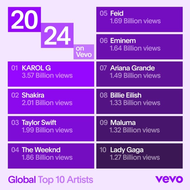 2024-VEVO-EOY-CHARTS-GLOBAL-TOP-ARTISTS-