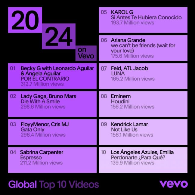 2024-VEVO-EOY-CHARTS-GLOBAL-TOP-VIDEOS-6